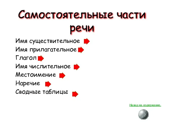 Имя существительное Имя прилагательное Глагол Имя числительное Местоимение Наречие Сводные