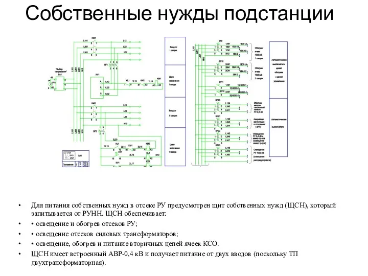 Собственные нужды подстанции Для питания собственных нужд в отсеке РУ