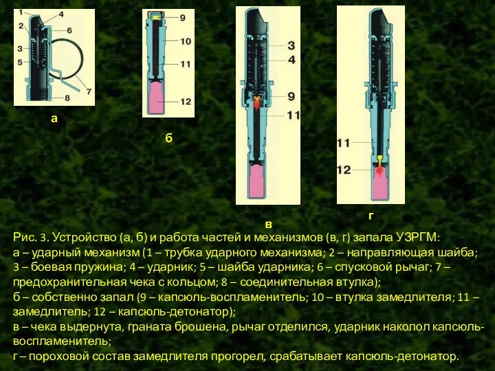 а б в г Рис. 3. Устройство (а, б) и