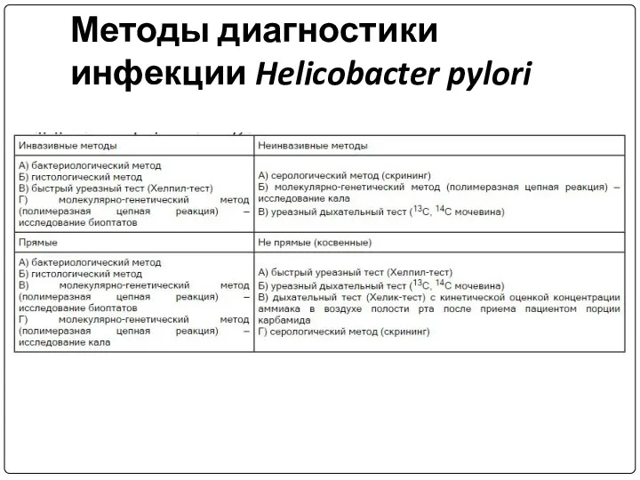 Методы диагностики инфекции Helicobacter pylori