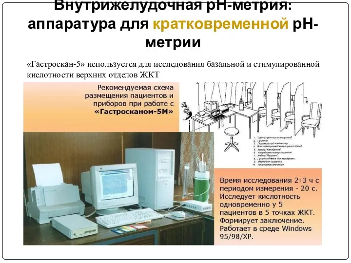 Внутрижелудочная рН-метрия: аппаратура для кратковременной рН-метрии «Гастроскан-5» используется для исследования