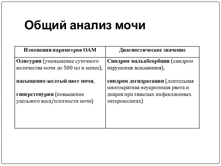 Общий анализ мочи