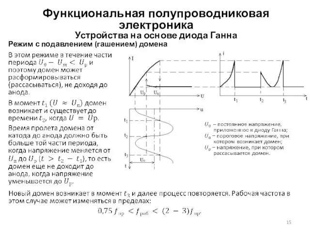 Режим с подавлением (гашением) домена Функциональная полупроводниковая электроника Устройства на основе диода Ганна