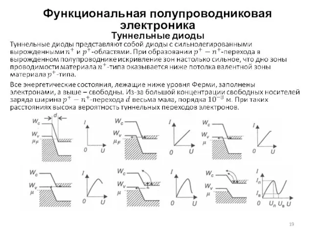 Функциональная полупроводниковая электроника Туннельные диоды