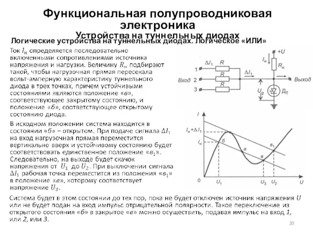 Функциональная полупроводниковая электроника Устройства на туннельных диодах Логические устройства на туннельных диодах. Логическое «ИЛИ»