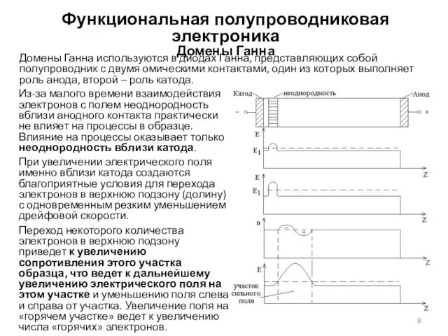 Функциональная полупроводниковая электроника Домены Ганна Из-за малого времени взаимодействия электронов