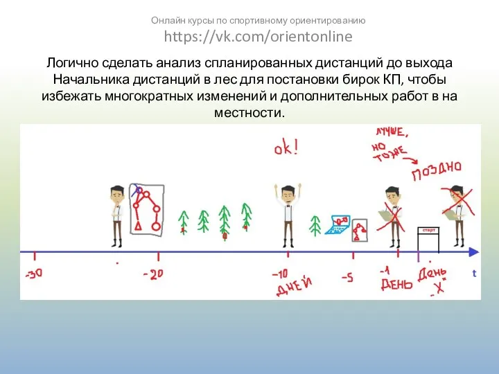 Логично сделать анализ спланированных дистанций до выхода Начальника дистанций в