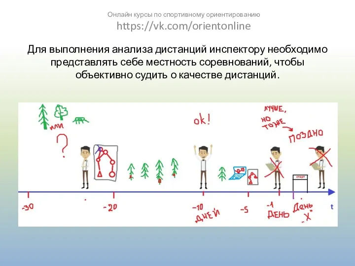 Для выполнения анализа дистанций инспектору необходимо представлять себе местность соревнований,