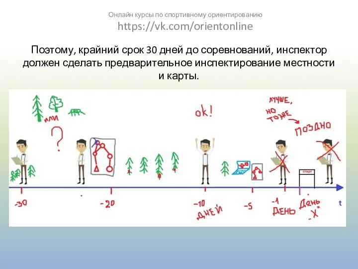 Поэтому, крайний срок 30 дней до соревнований, инспектор должен сделать