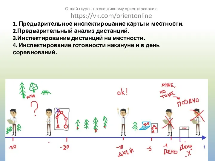 1. Предварительное инспектирование карты и местности. 2.Предварительный анализ дистанций. 3.Инспектирование