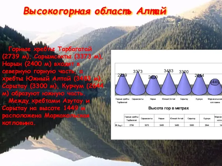 Высокогорная область Алтай Горные хребты Тарбагатай (2739 м), Сарымсакты (3373