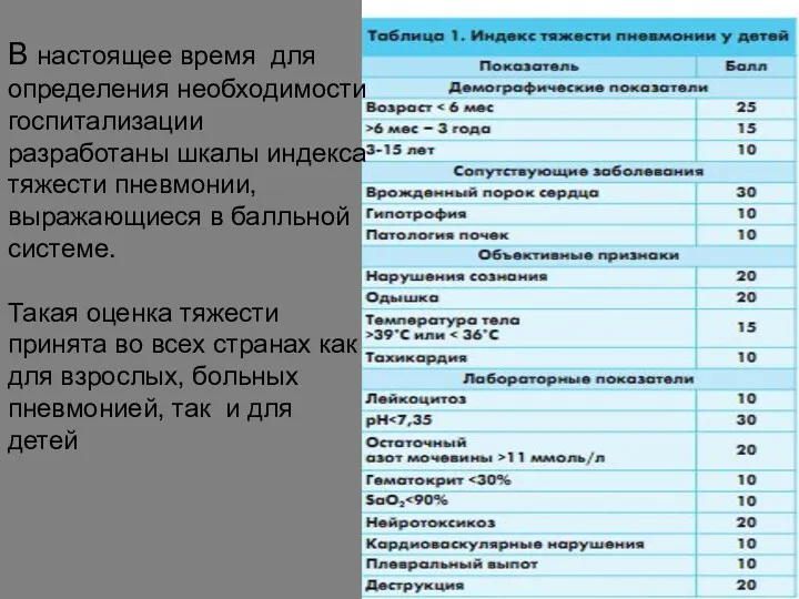 В настоящее время для определения необходимости госпитализации разработаны шкалы индекса тяжести пневмонии, выражающиеся