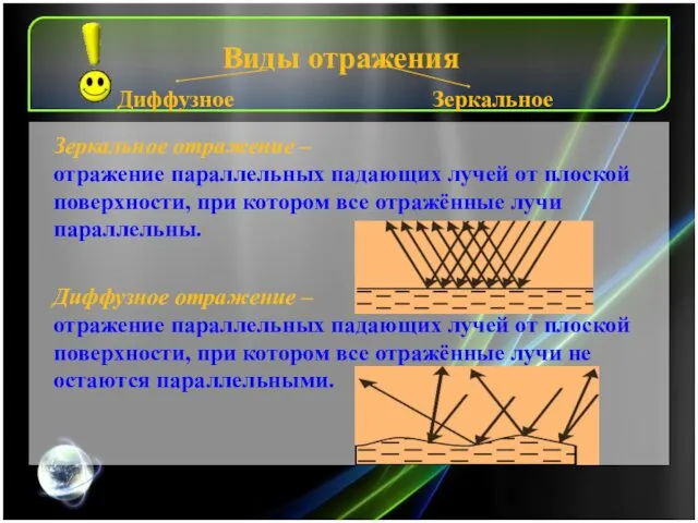 Виды отражения Диффузное Зеркальное Зеркальное отражение – отражение параллельных падающих