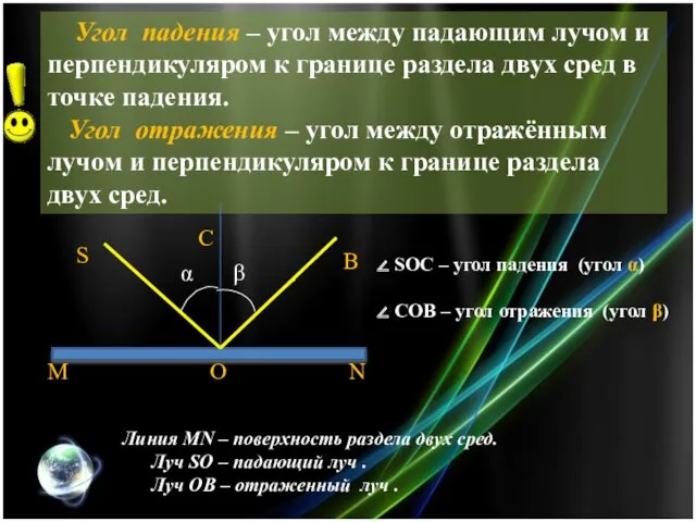 Угол падения – угол между падающим лучом и перпендикуляром к