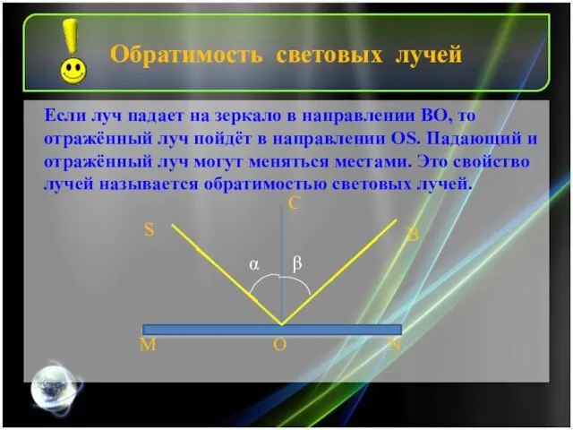 Обратимость световых лучей α β B S M N O