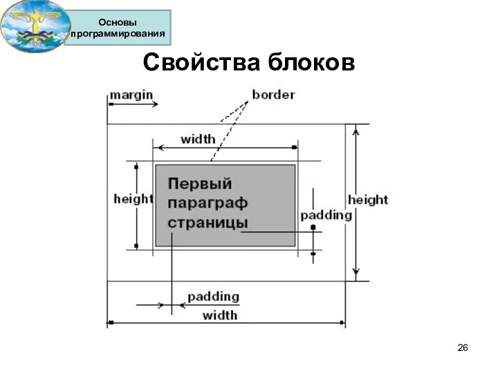 Свойства блоков