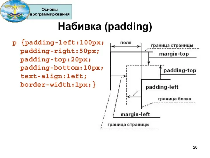 Набивка (padding) p {padding-left:100px; padding-right:50px; padding-top:20px; padding-bottom:10px; text-align:left; border-width:1px;}