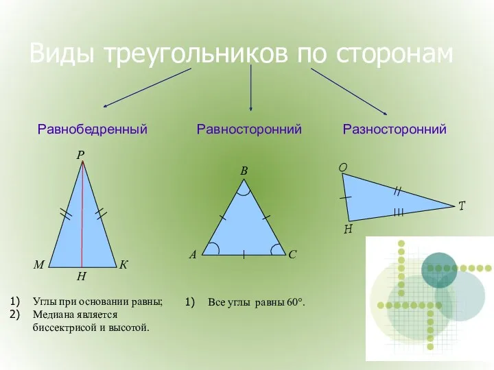 Виды треугольников по сторонам Равносторонний Равнобедренный Разносторонний Углы при основании