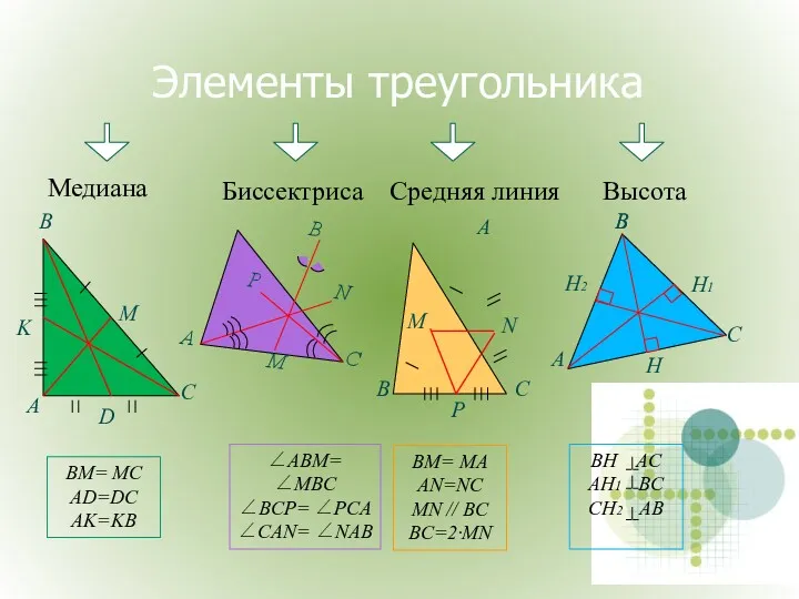 Элементы треугольника Медиана Высота Биссектриса Средняя линия BM= MC AD=DC