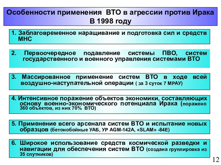 Особенности применения ВТО в агрессии против Ирака В 1998 году