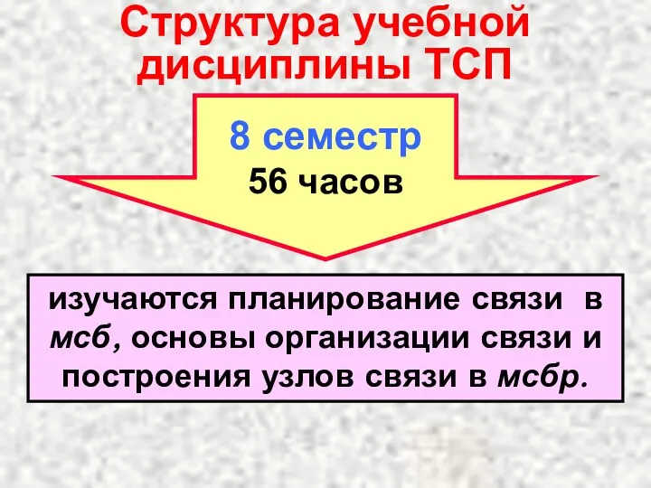 Структура учебной дисциплины ТСП 8 семестр 56 часов изучаются планирование