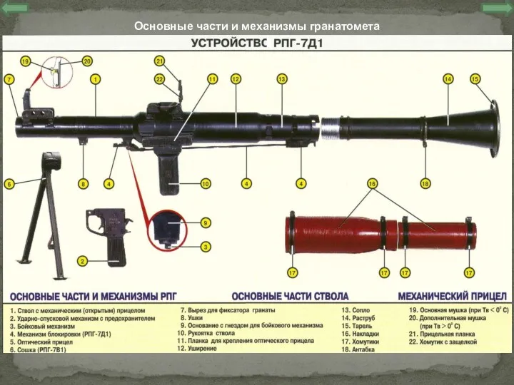 Основные части и механизмы гранатомета