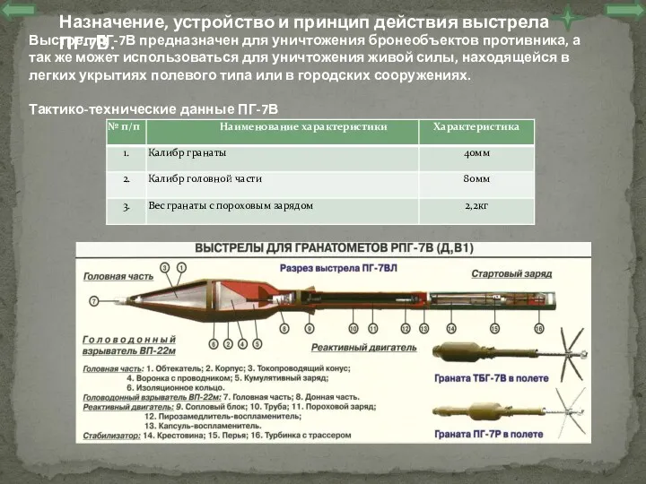 Назначение, устройство и принцип действия выстрела ПГ-7В. Выстрел ПГ-7В предназначен