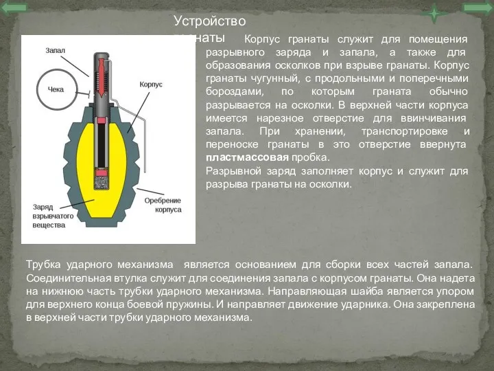 Корпус гранаты служит для помещения разрывного заряда и запала, а