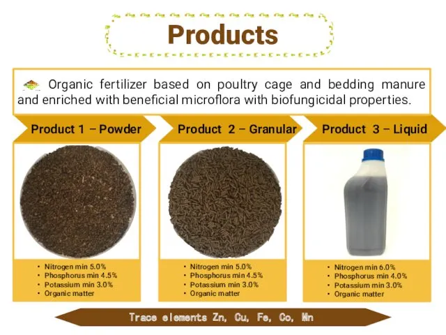 Organic fertilizer based on poultry cage and bedding manure and