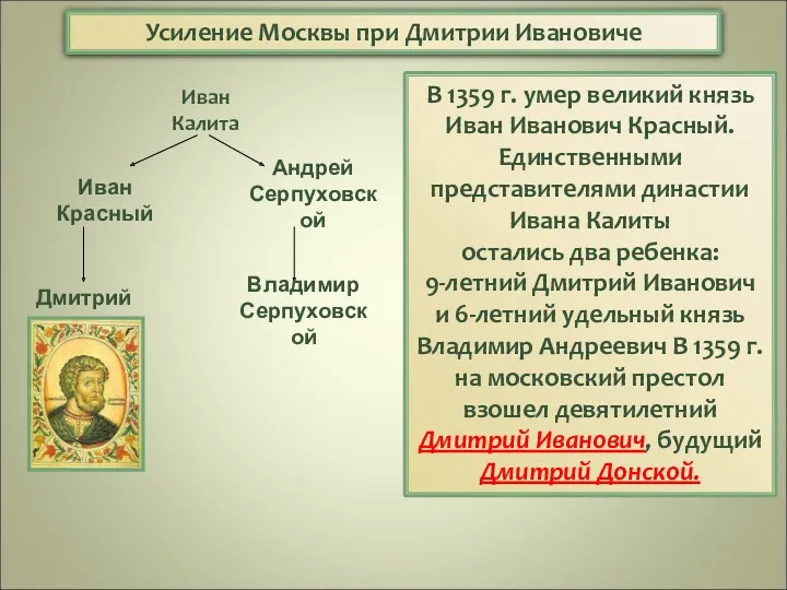 Усиление Москвы при Дмитрии Ивановиче В 1359 г. умер великий