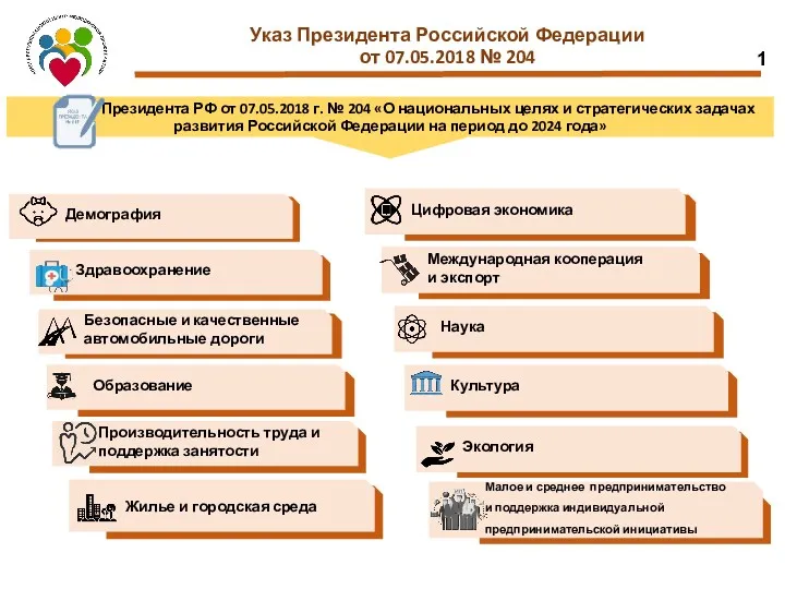 Указ Президента Российской Федерации от 07.05.2018 № 204 Указ Президента