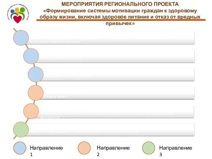 МЕРОПРИЯТИЯ РЕГИОНАЛЬНОГО ПРОЕКТА «Формирование системы мотивации граждан к здоровому образу