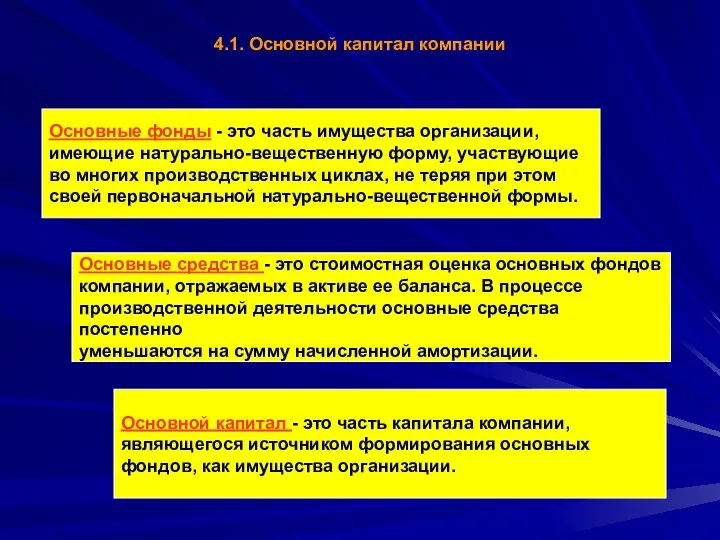 Основные фонды - это часть имущества организации, имеющие натурально-вещественную форму,