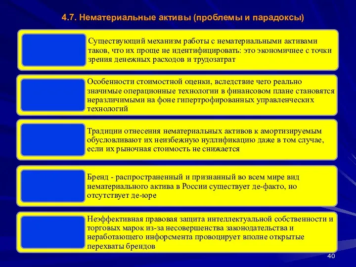 4.7. Нематериальные активы (проблемы и парадоксы)