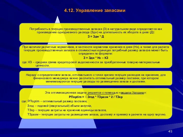 4.12. Управление запасами