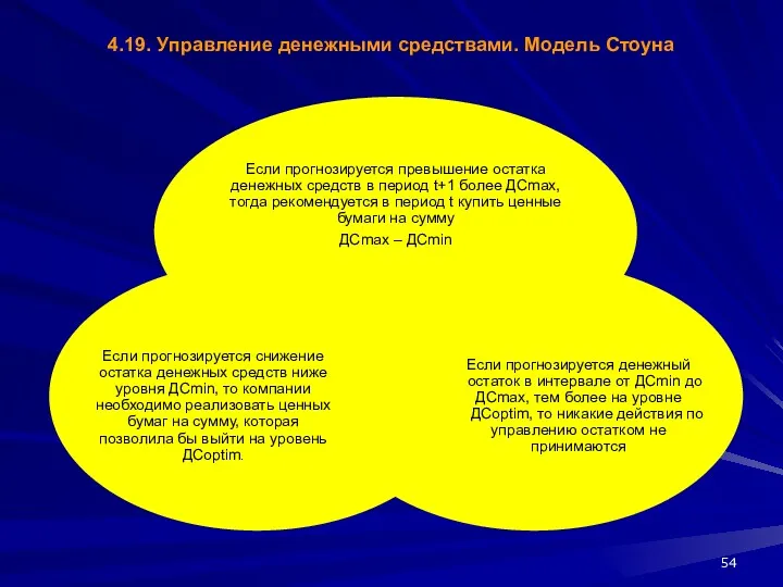 4.19. Управление денежными средствами. Модель Стоуна