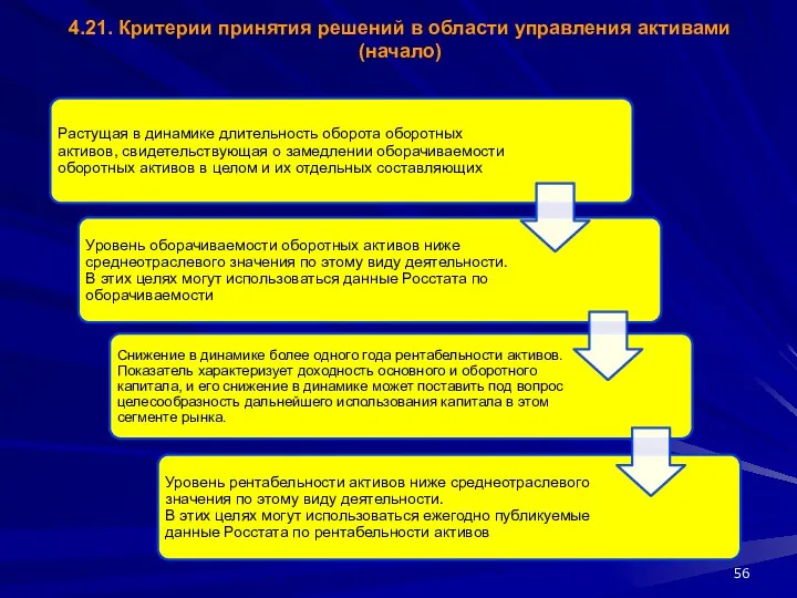 4.21. Критерии принятия решений в области управления активами (начало)