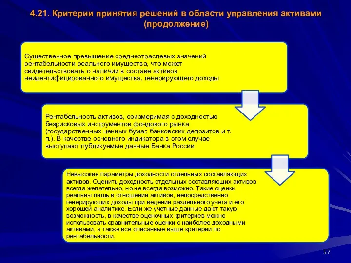 4.21. Критерии принятия решений в области управления активами (продолжение)