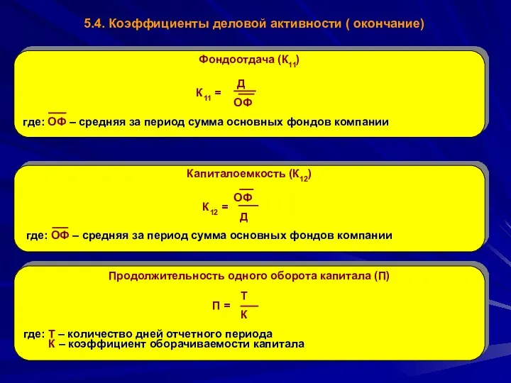 5.4. Коэффициенты деловой активности ( окончание) Фондоотдача (К11) Д К11