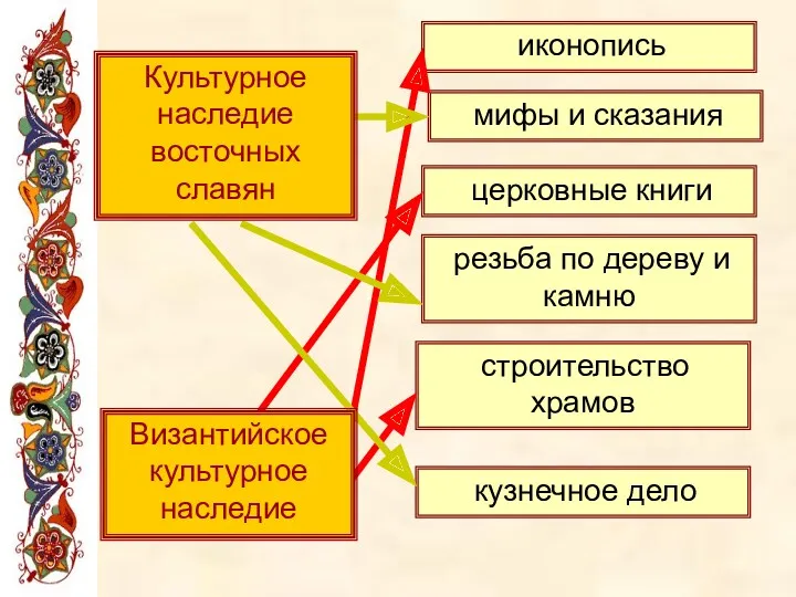 мифы и сказания церковные книги резьба по дереву и камню