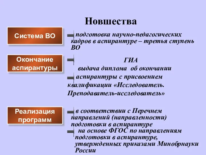 ГИА выдача диплома об окончании аспирантуры с присвоением квалификации «Исследователь.