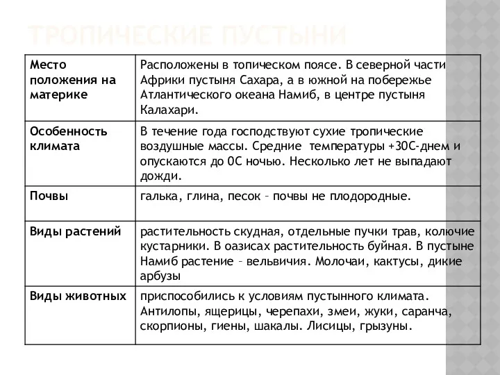 ТРОПИЧЕСКИЕ ПУСТЫНИ