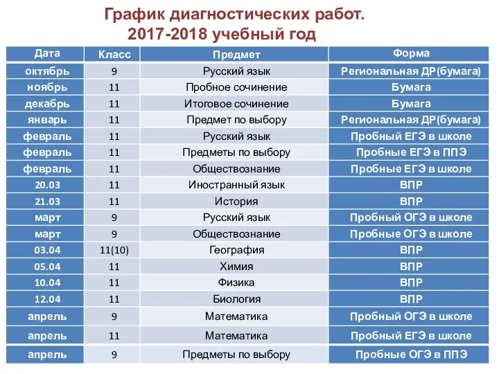 График диагностических работ. 2017-2018 учебный год