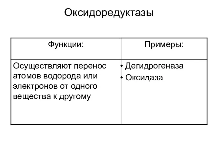 Оксидоредуктазы