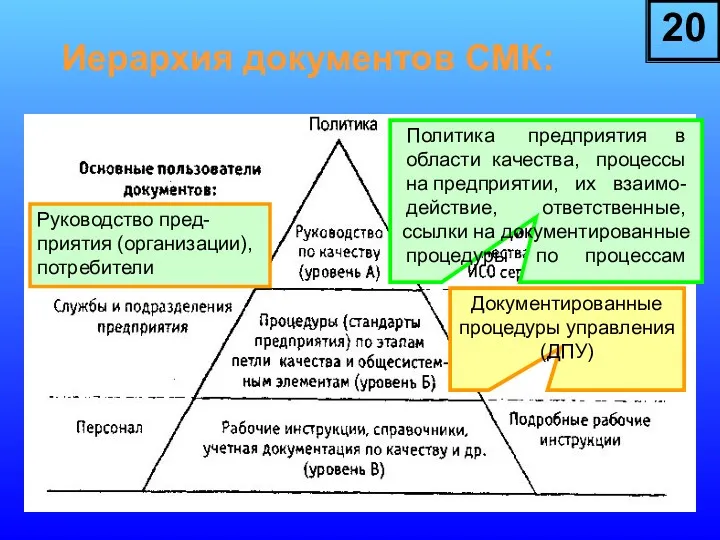 Иерархия документов СМК: Руководство пред-приятия (организации), потребители Политика предприятия в