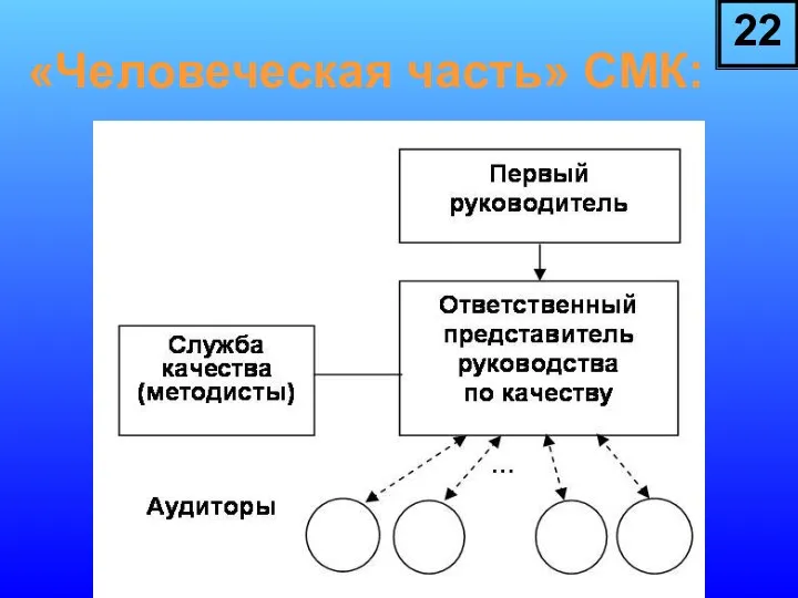 «Человеческая часть» СМК: 22