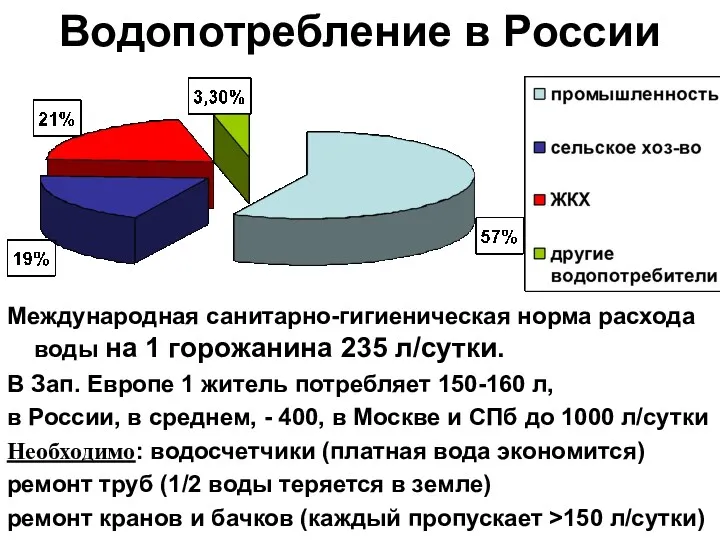 Водопотребление в России Международная санитарно-гигиеническая норма расхода воды на 1 горожанина 235 л/сутки.