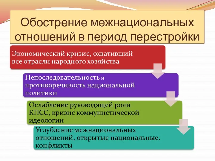 Обострение межнациональных отношений в период перестройки