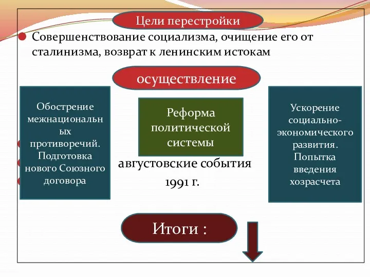 Совершенствование социализма, очищение его от сталинизма, возврат к ленинским истокам