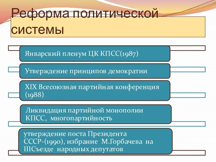 Реформа политической системы